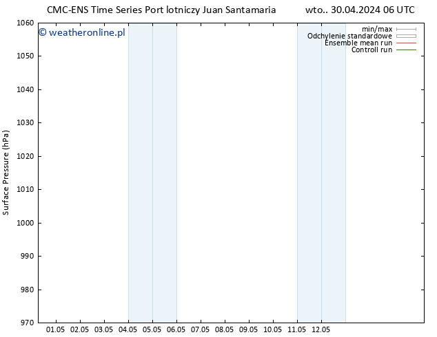 ciśnienie CMC TS wto. 07.05.2024 00 UTC