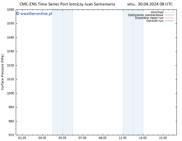 ciśnienie CMC TS nie. 05.05.2024 14 UTC