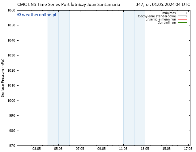 ciśnienie CMC TS pt. 03.05.2024 16 UTC