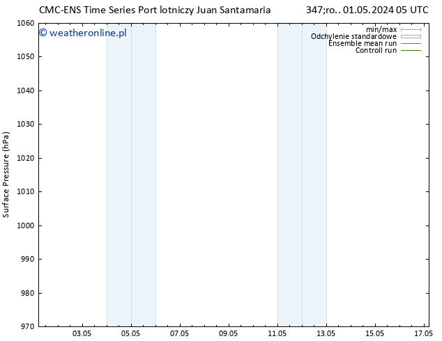 ciśnienie CMC TS czw. 02.05.2024 05 UTC