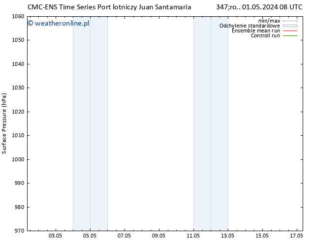 ciśnienie CMC TS czw. 09.05.2024 08 UTC