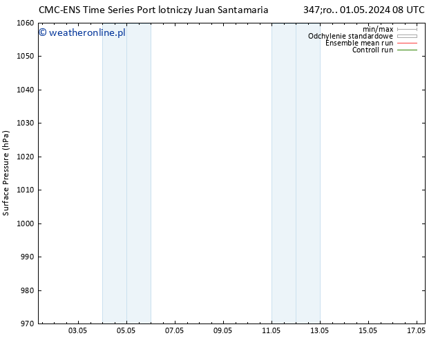 ciśnienie CMC TS wto. 07.05.2024 08 UTC