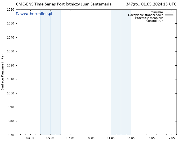 ciśnienie CMC TS so. 04.05.2024 01 UTC