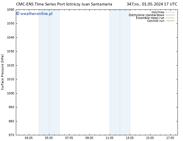 ciśnienie CMC TS śro. 01.05.2024 23 UTC