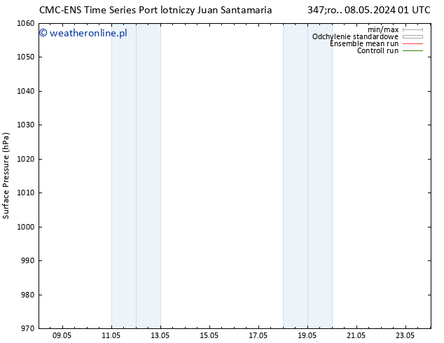 ciśnienie CMC TS so. 11.05.2024 01 UTC