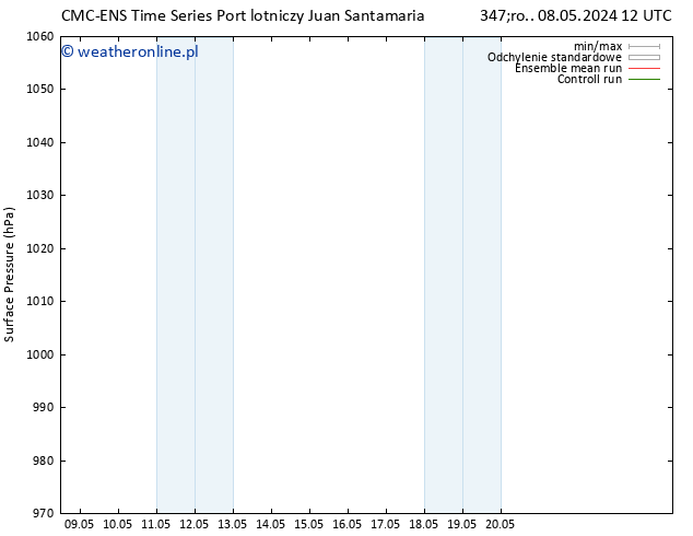 ciśnienie CMC TS nie. 19.05.2024 12 UTC
