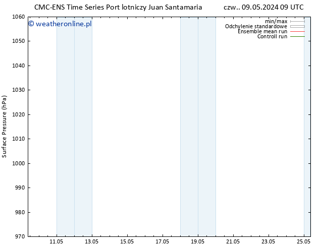 ciśnienie CMC TS pon. 13.05.2024 09 UTC