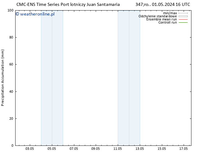 Precipitation accum. CMC TS czw. 02.05.2024 16 UTC