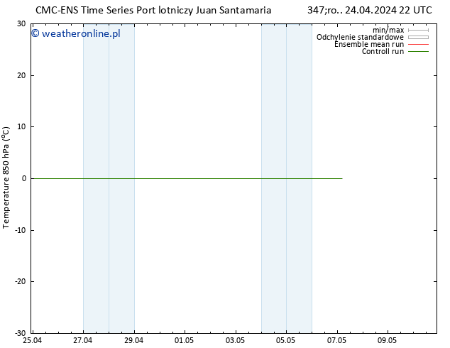 Temp. 850 hPa CMC TS śro. 01.05.2024 04 UTC