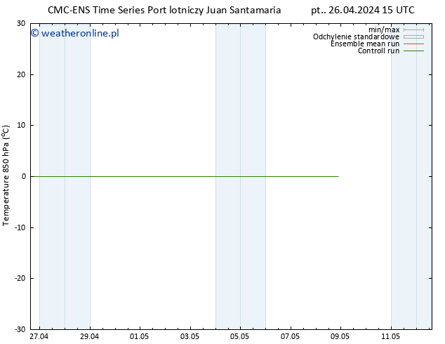 Temp. 850 hPa CMC TS nie. 28.04.2024 21 UTC