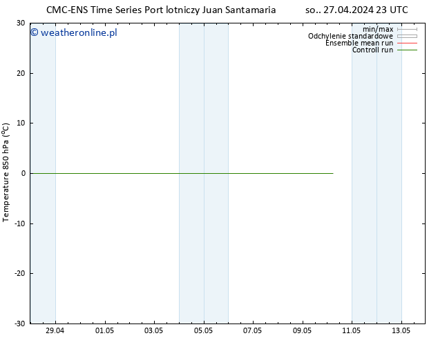 Temp. 850 hPa CMC TS so. 04.05.2024 05 UTC