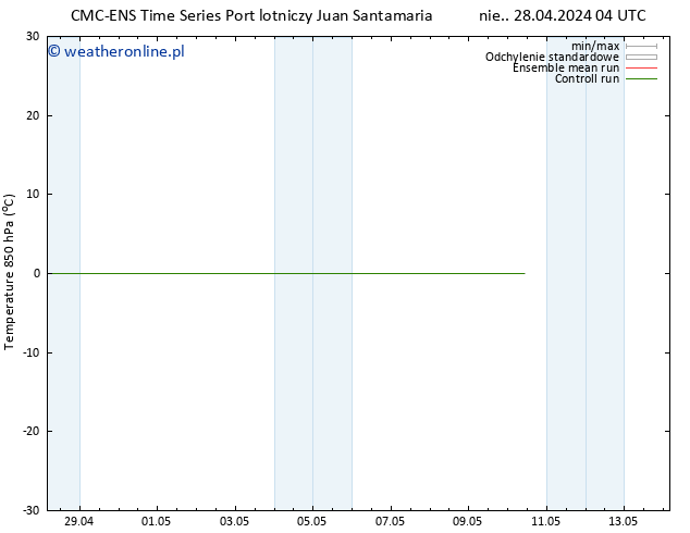 Temp. 850 hPa CMC TS pt. 10.05.2024 10 UTC