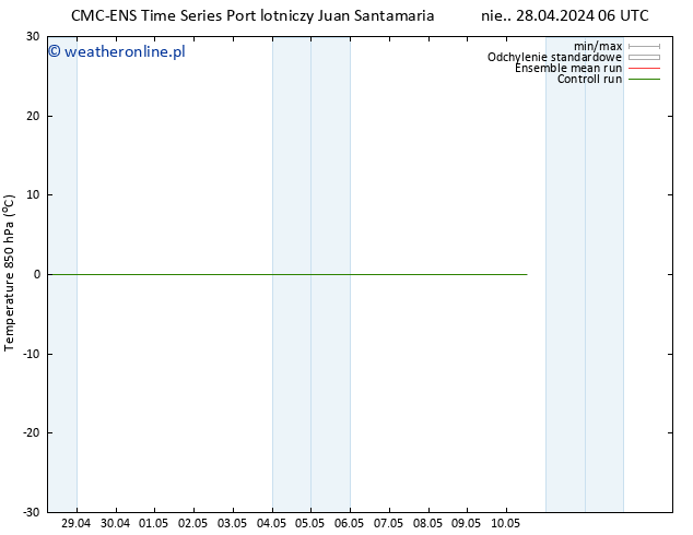 Temp. 850 hPa CMC TS pon. 06.05.2024 18 UTC