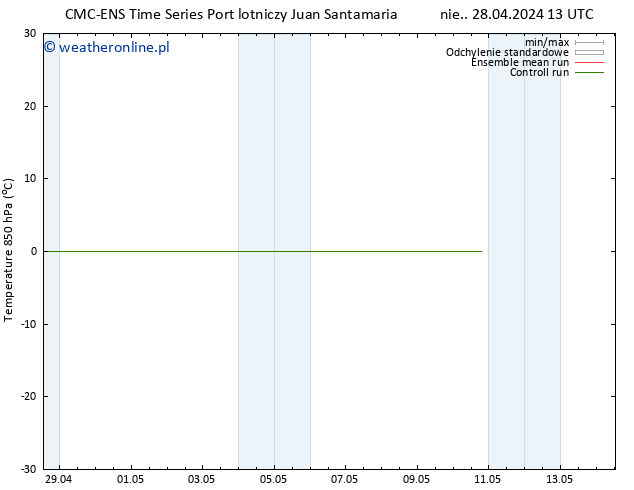 Temp. 850 hPa CMC TS śro. 01.05.2024 07 UTC
