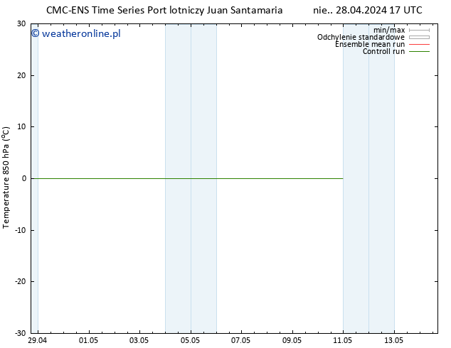 Temp. 850 hPa CMC TS wto. 07.05.2024 05 UTC