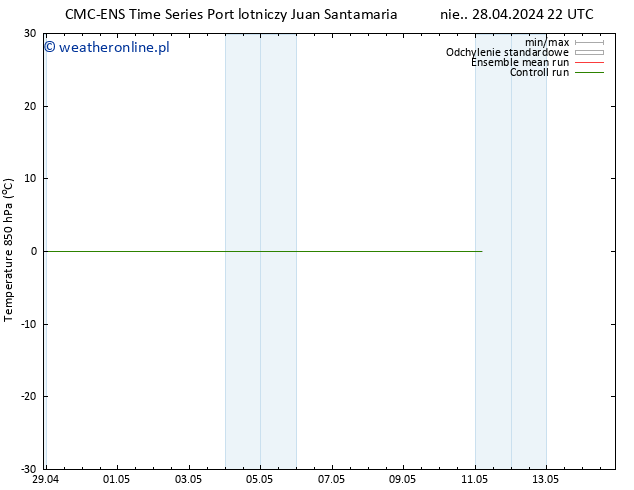Temp. 850 hPa CMC TS śro. 01.05.2024 16 UTC