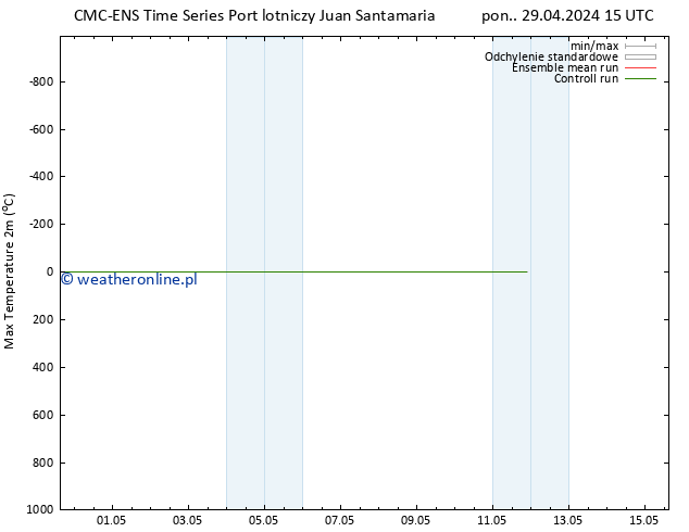 Max. Temperatura (2m) CMC TS śro. 08.05.2024 15 UTC
