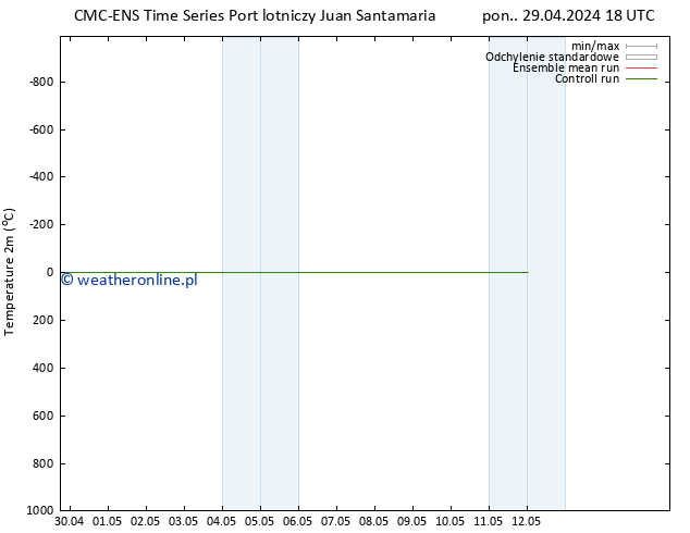 mapa temperatury (2m) CMC TS pt. 03.05.2024 18 UTC
