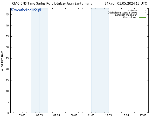 wiatr 10 m CMC TS wto. 07.05.2024 03 UTC