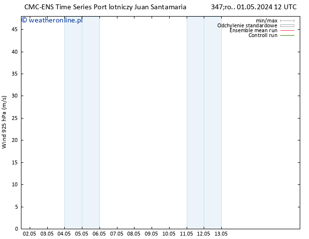 wiatr 925 hPa CMC TS so. 04.05.2024 00 UTC