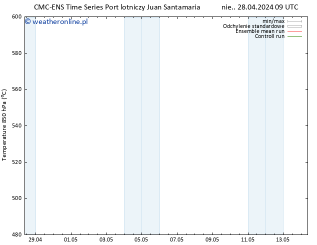 Height 500 hPa CMC TS pon. 06.05.2024 21 UTC