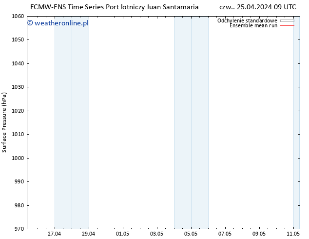 ciśnienie ECMWFTS so. 27.04.2024 09 UTC