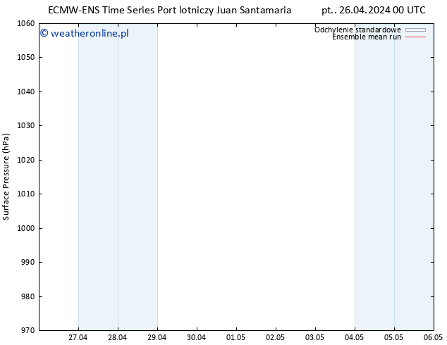 ciśnienie ECMWFTS pt. 03.05.2024 00 UTC