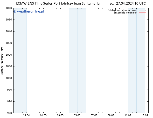 ciśnienie ECMWFTS wto. 30.04.2024 10 UTC
