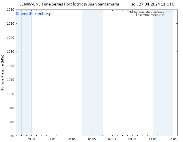 ciśnienie ECMWFTS pon. 29.04.2024 11 UTC