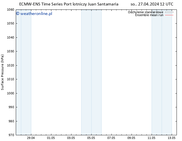 ciśnienie ECMWFTS pon. 29.04.2024 12 UTC