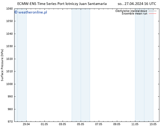 ciśnienie ECMWFTS pt. 03.05.2024 16 UTC