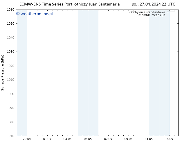 ciśnienie ECMWFTS wto. 07.05.2024 22 UTC