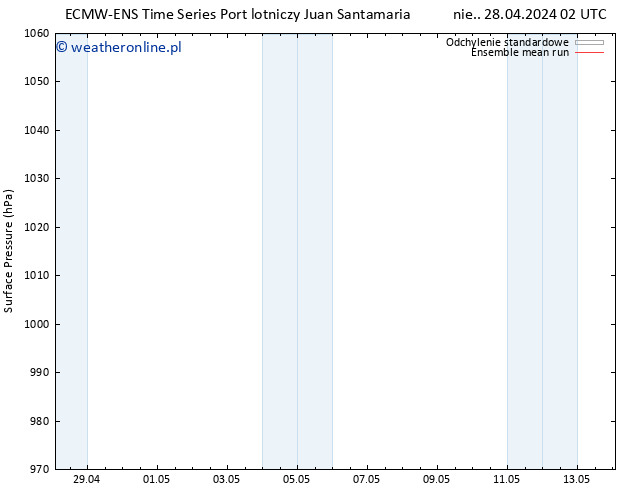 ciśnienie ECMWFTS śro. 08.05.2024 02 UTC