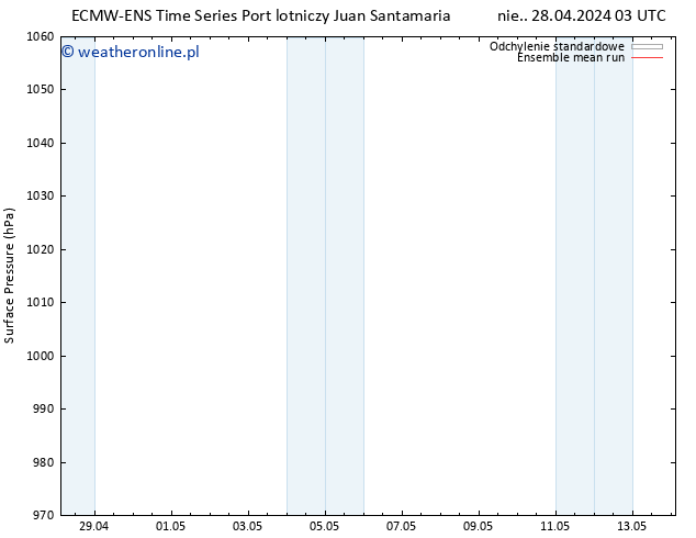 ciśnienie ECMWFTS wto. 30.04.2024 03 UTC