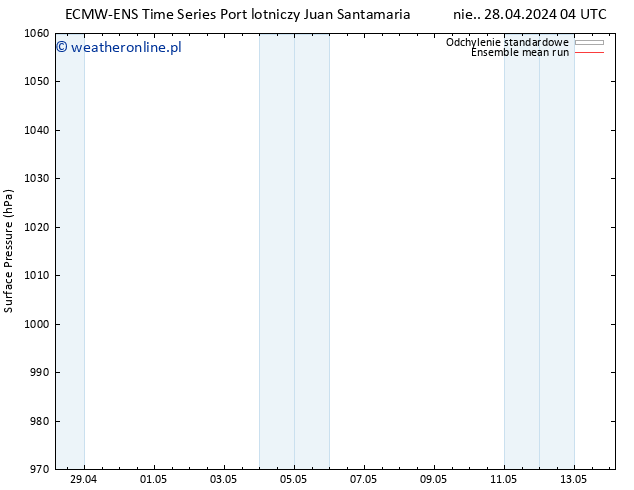 ciśnienie ECMWFTS śro. 01.05.2024 04 UTC