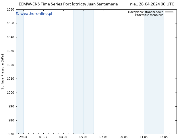 ciśnienie ECMWFTS pon. 29.04.2024 06 UTC