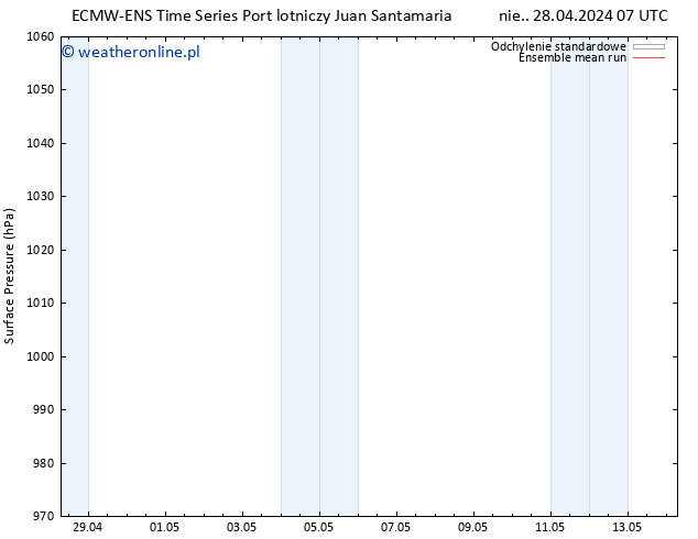 ciśnienie ECMWFTS wto. 07.05.2024 07 UTC
