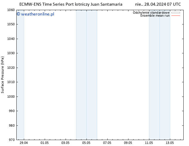 ciśnienie ECMWFTS pt. 03.05.2024 07 UTC