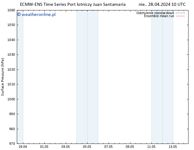 ciśnienie ECMWFTS śro. 01.05.2024 10 UTC