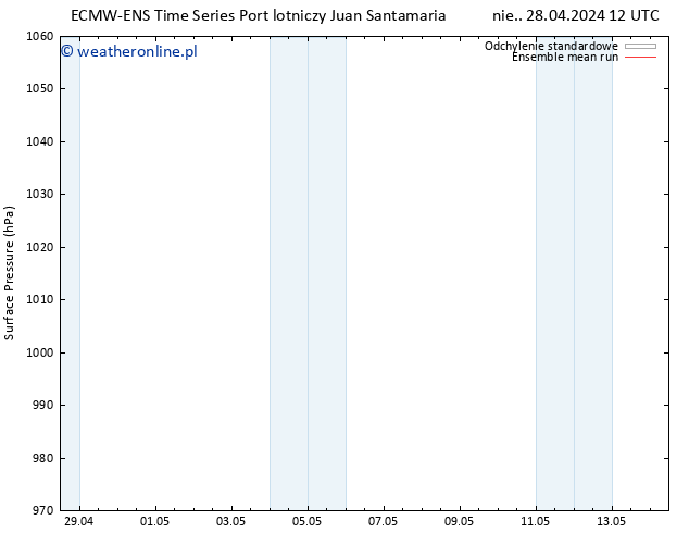 ciśnienie ECMWFTS śro. 01.05.2024 12 UTC