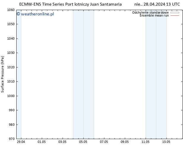 ciśnienie ECMWFTS śro. 08.05.2024 13 UTC