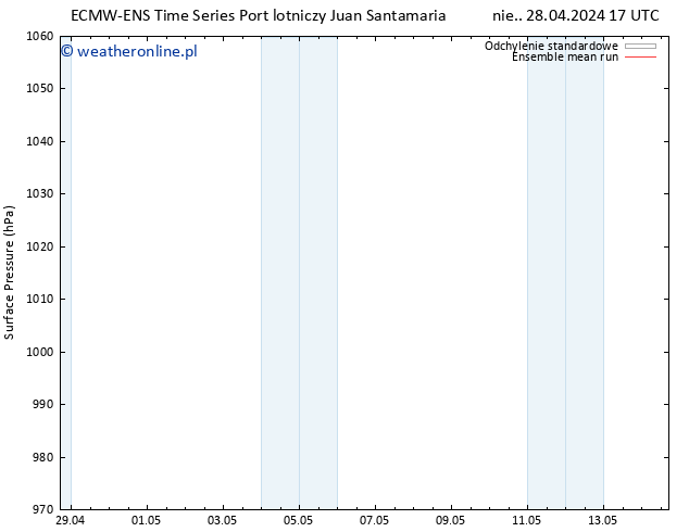 ciśnienie ECMWFTS czw. 02.05.2024 17 UTC