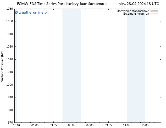 ciśnienie ECMWFTS pon. 29.04.2024 18 UTC