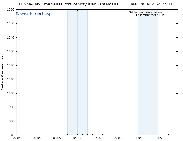 ciśnienie ECMWFTS czw. 02.05.2024 22 UTC