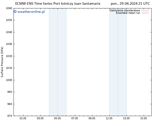 ciśnienie ECMWFTS pon. 06.05.2024 21 UTC