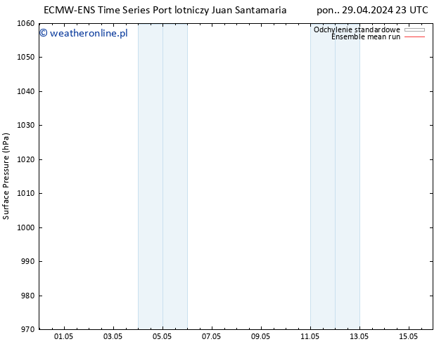 ciśnienie ECMWFTS pt. 03.05.2024 23 UTC