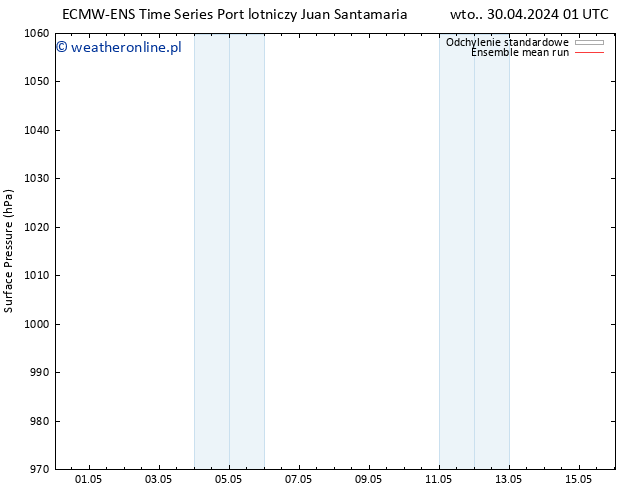 ciśnienie ECMWFTS pt. 03.05.2024 01 UTC