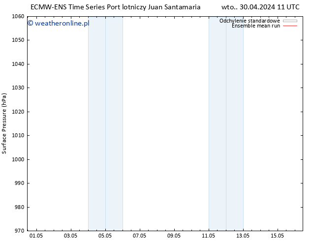 ciśnienie ECMWFTS pt. 03.05.2024 11 UTC