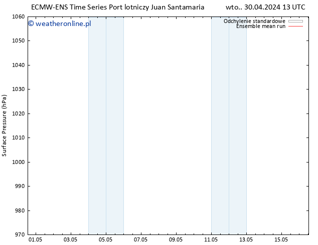 ciśnienie ECMWFTS so. 04.05.2024 13 UTC