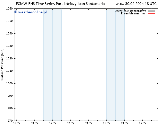 ciśnienie ECMWFTS pt. 03.05.2024 18 UTC